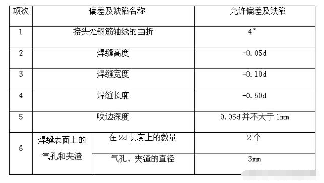 道路护栏